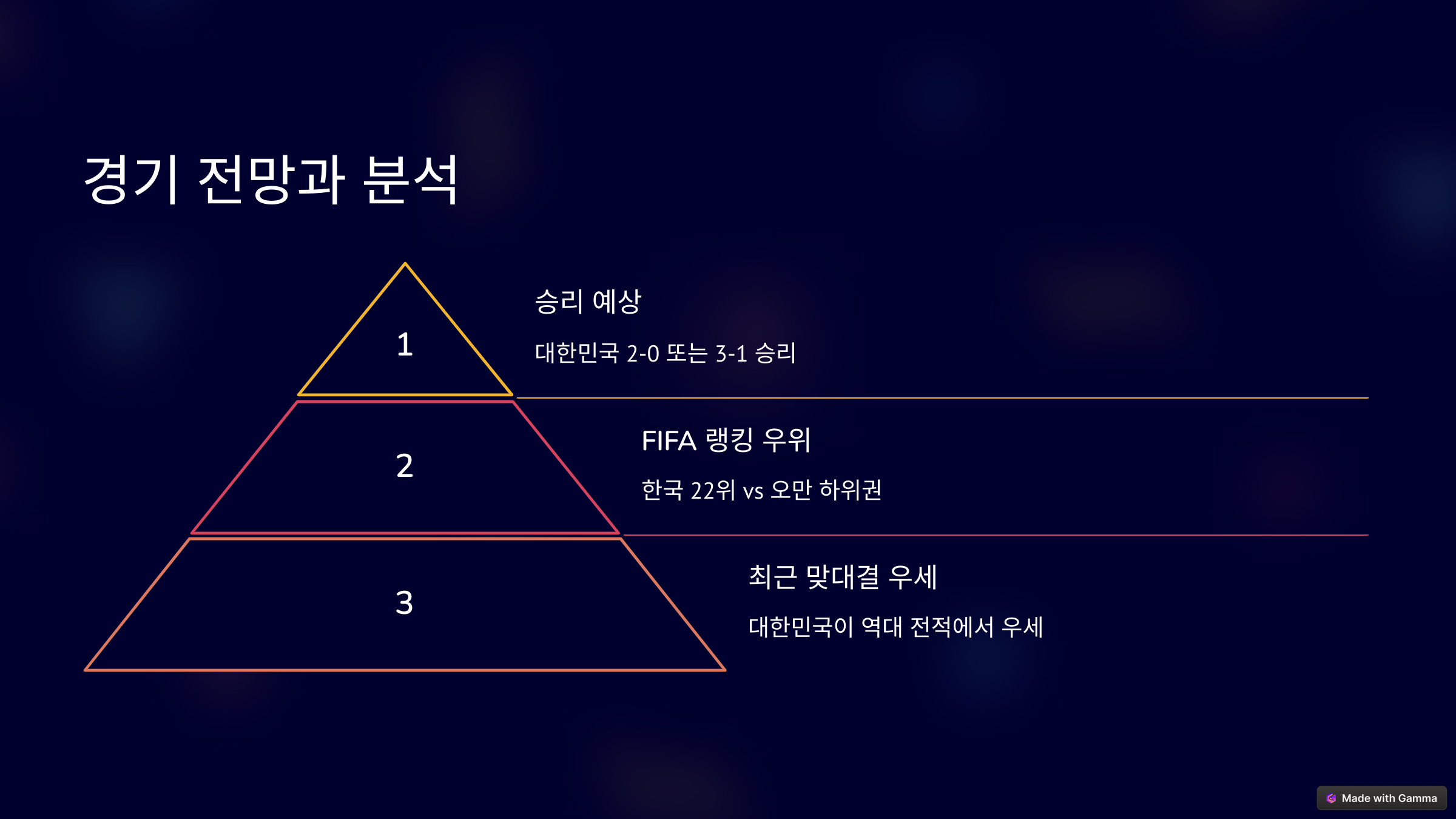 대한민국 오만 경기 전망 분석