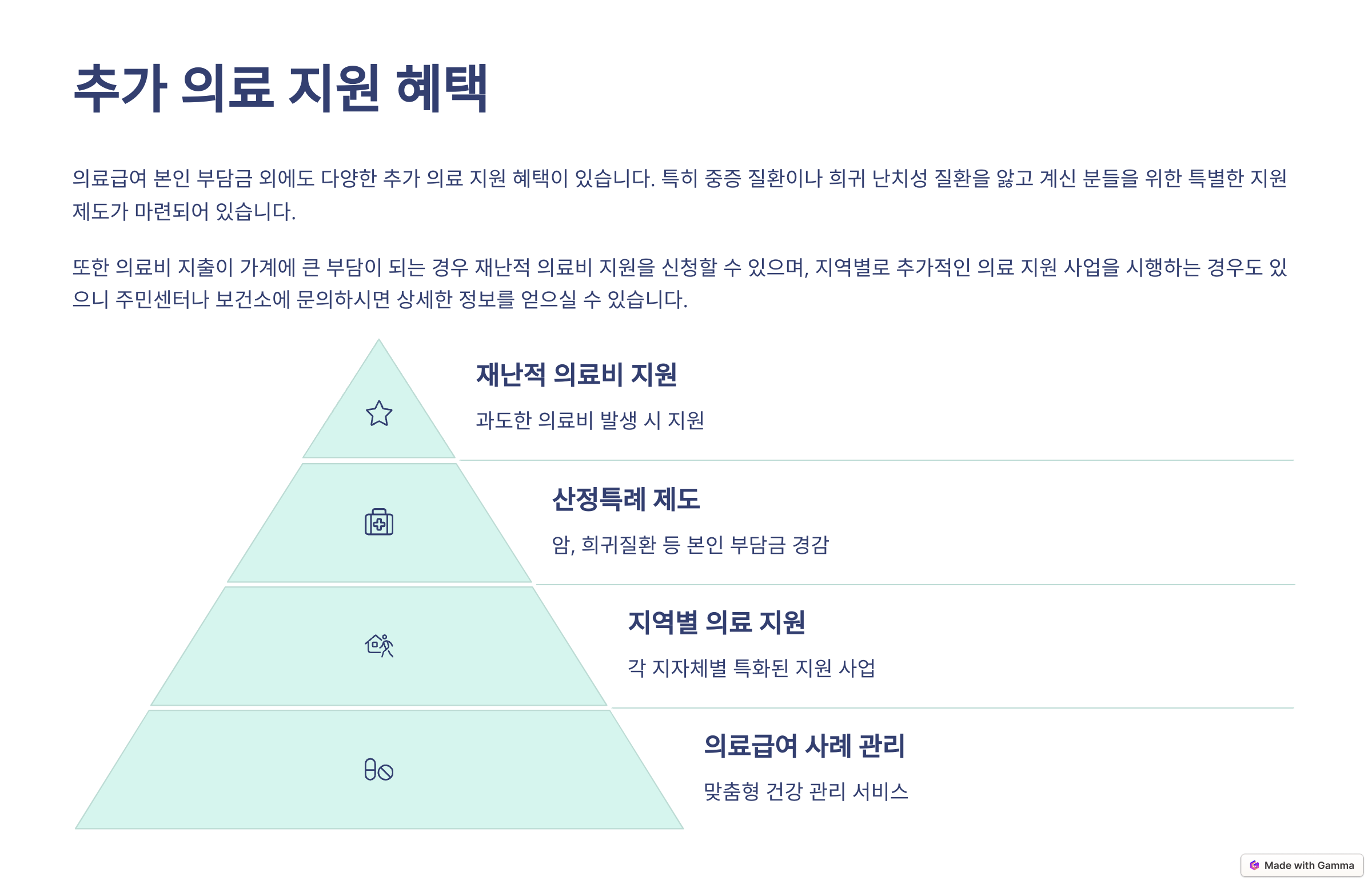 의료급여 지원 혜택