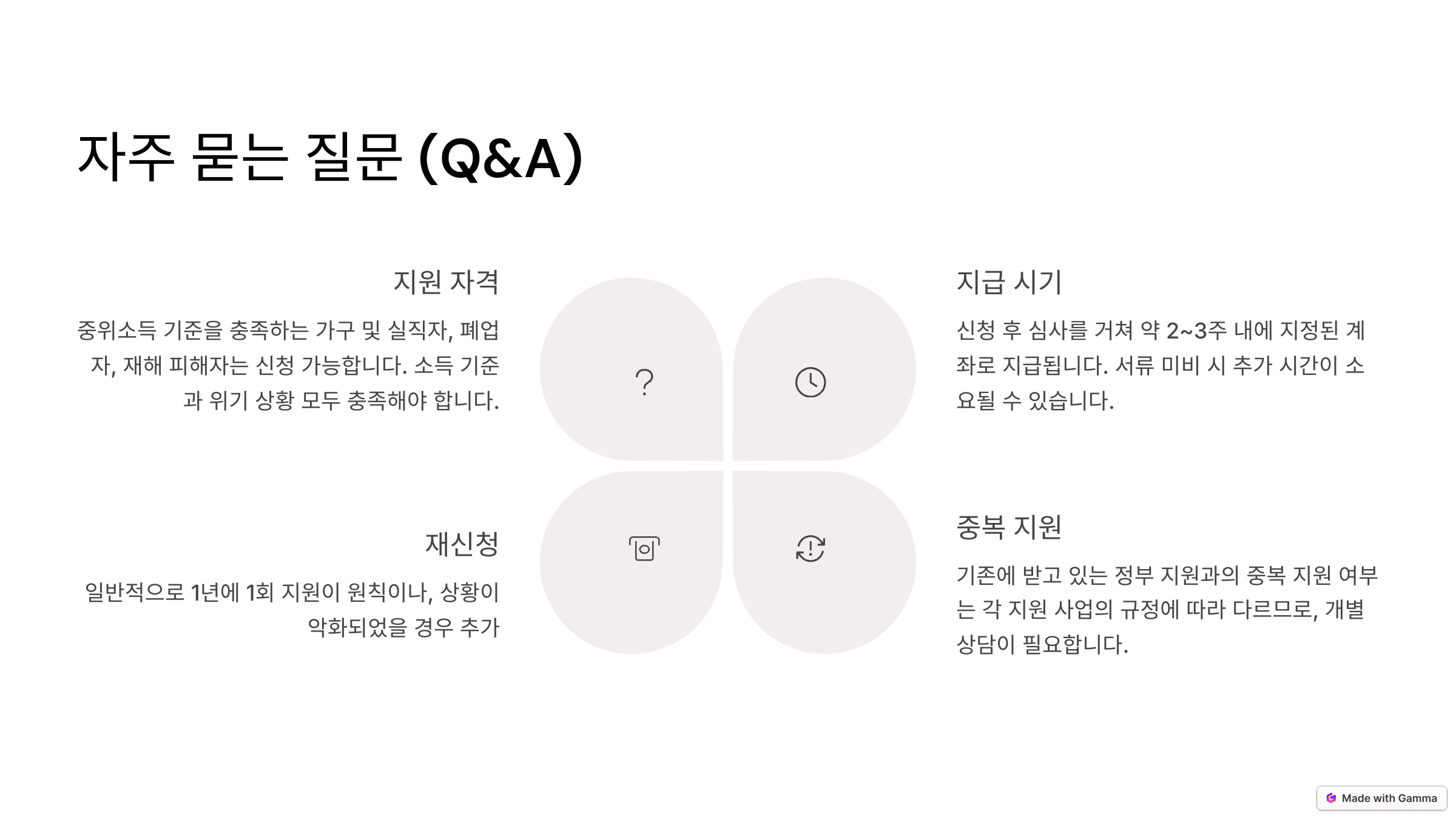 긴급 희망지원금 자주 묻는 질문