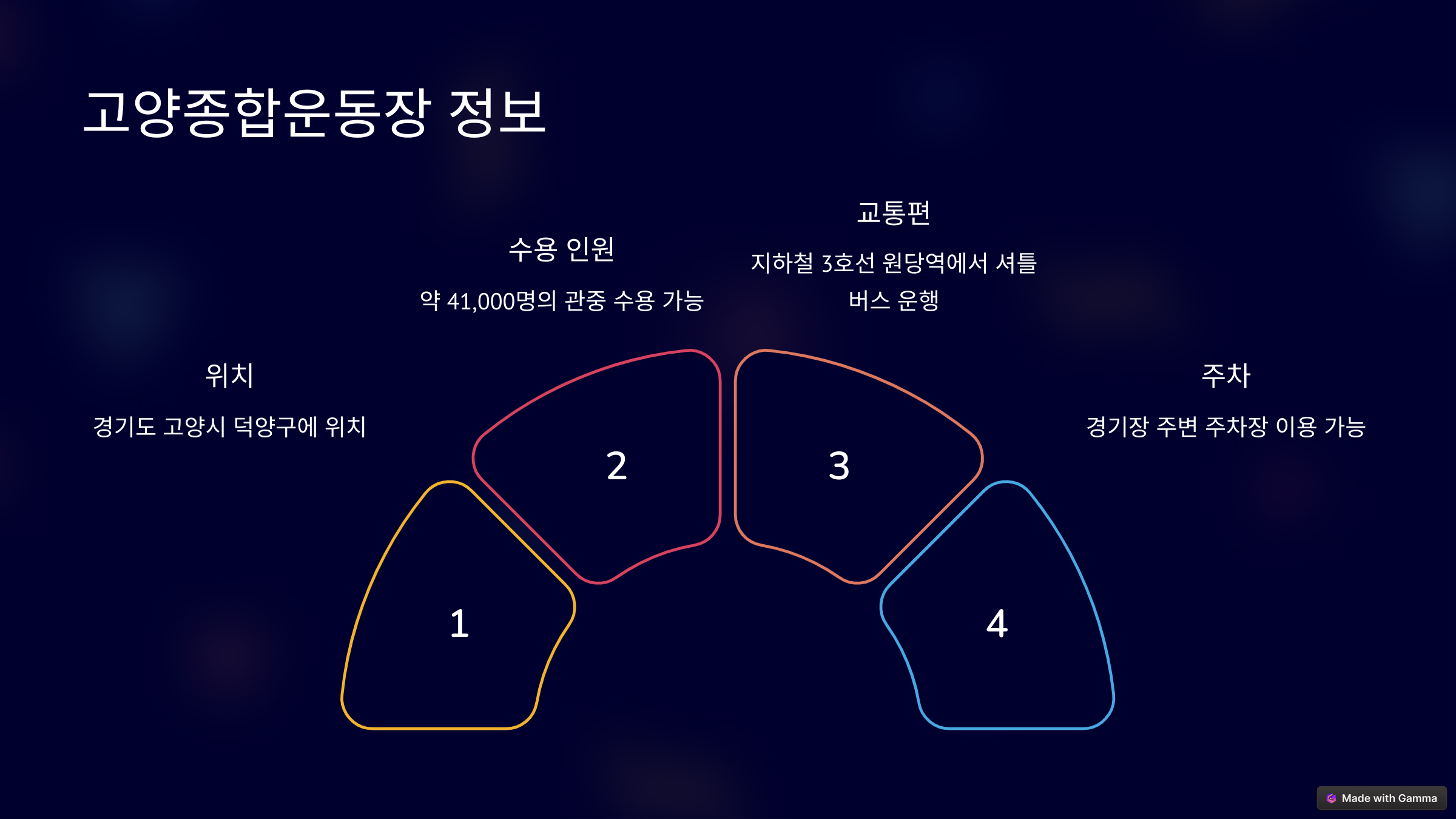 고양종합운동장 