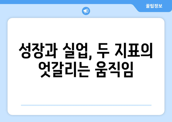 경제 성장률과 실업률의 상관관계